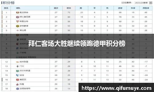 拜仁客场大胜继续领跑德甲积分榜