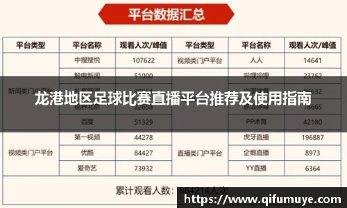 龙港地区足球比赛直播平台推荐及使用指南